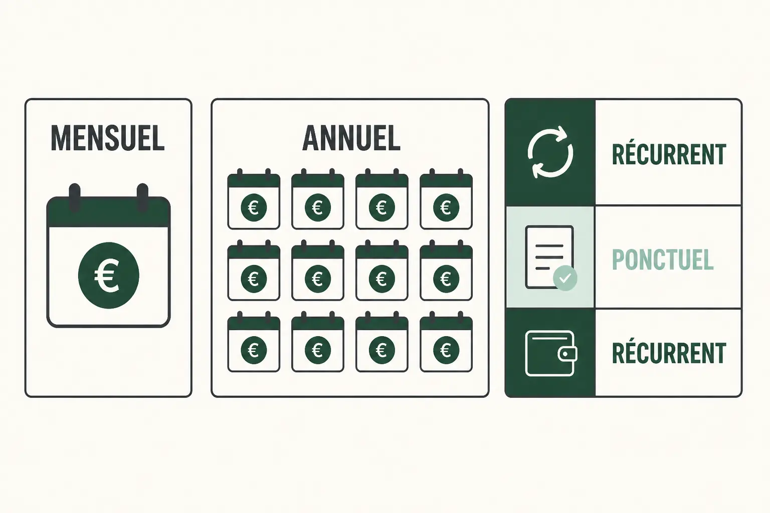 Infographie sur l annual recurring revenue : revenu mensuel, projection annuelle, récurrent vs ponctuel, en français.